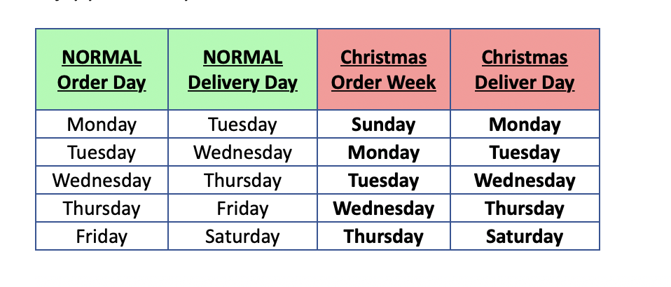 Team Cone Actual Holiday Hours